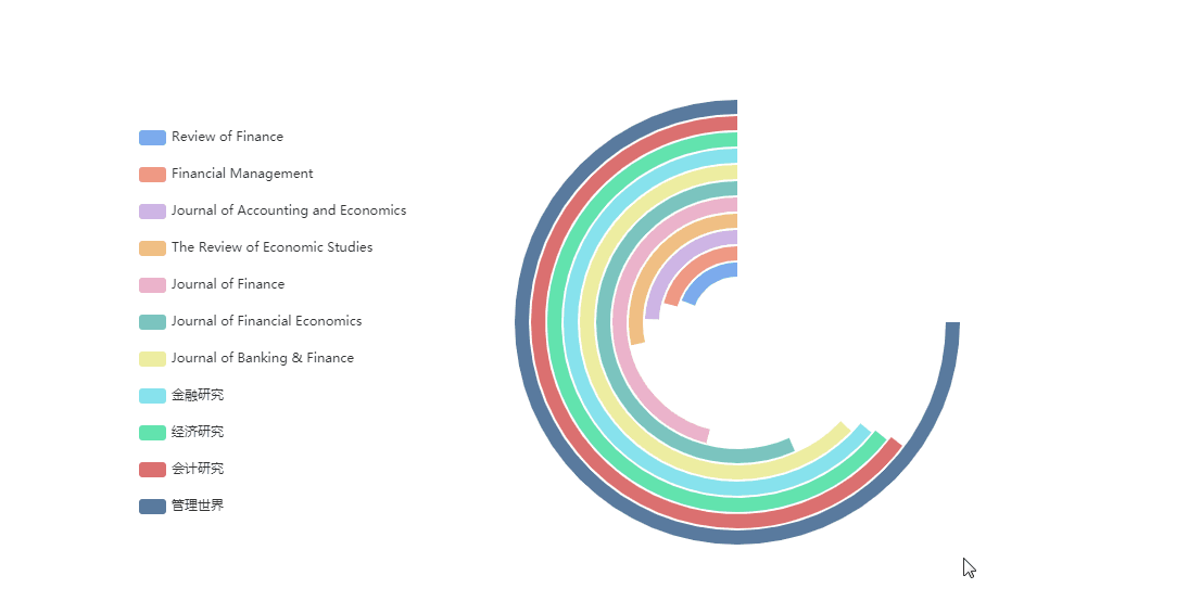  深圳og视讯app(中国)数据科技有限公司